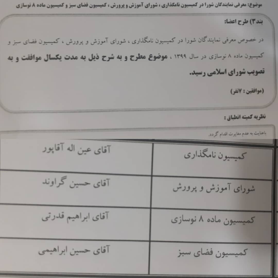 معرفی نمایندگان شورا در کمیسیون ها 