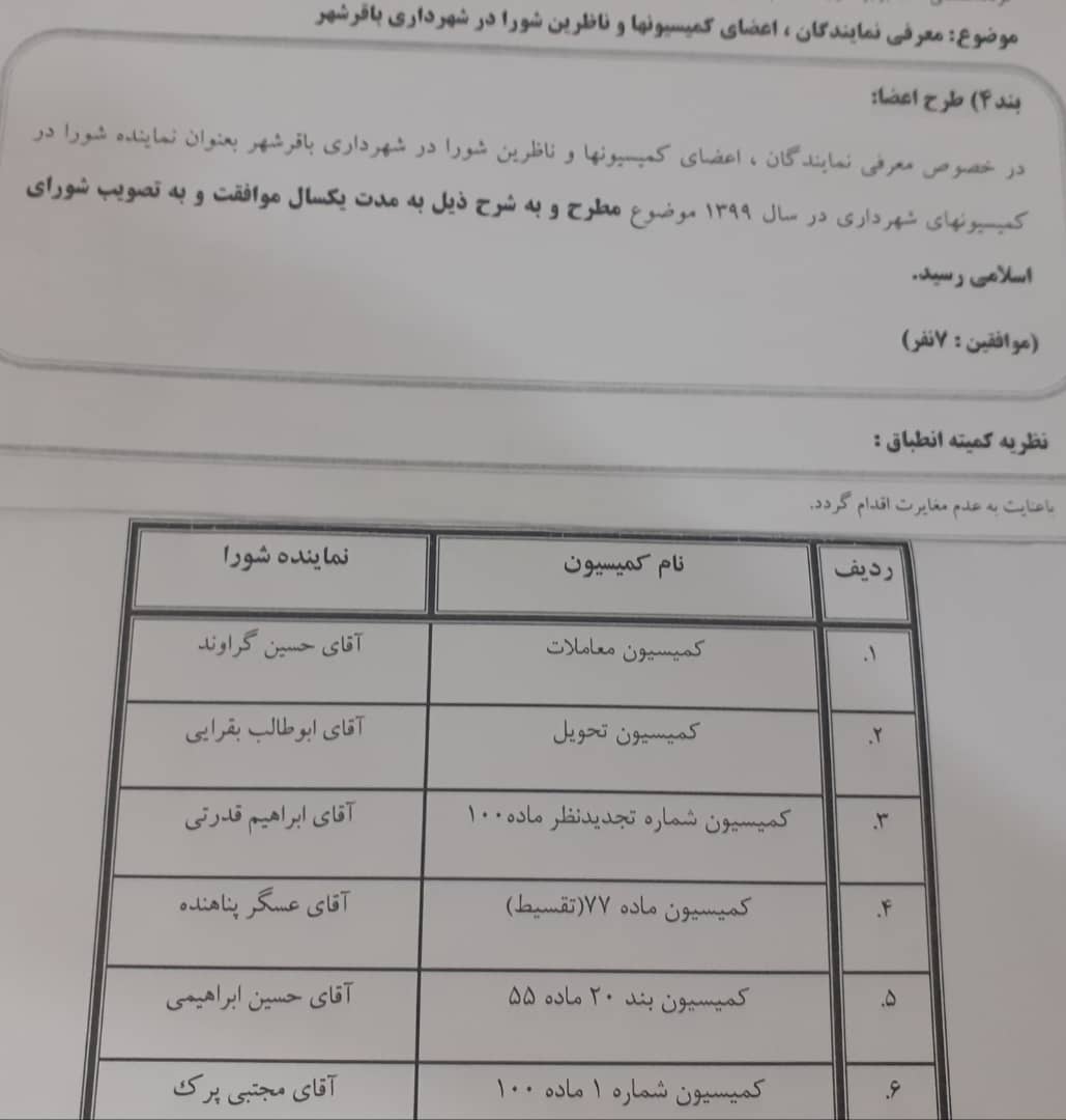 معرفی نمایندگان ،اعضای کمیسیونها و ناظرین شورا در شهرداری باقرشهر