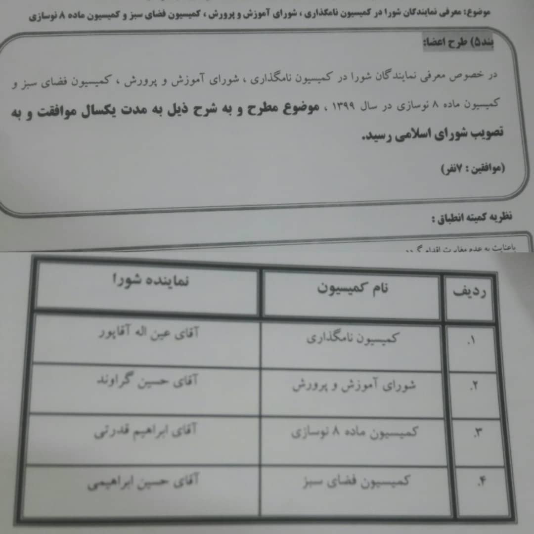 معرفی نمایندگان شورا در کمیسیونها 
